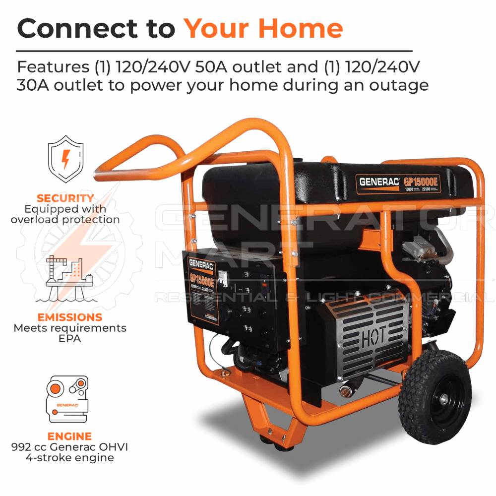 Generac 15000W Portable Generator- Gp15000E