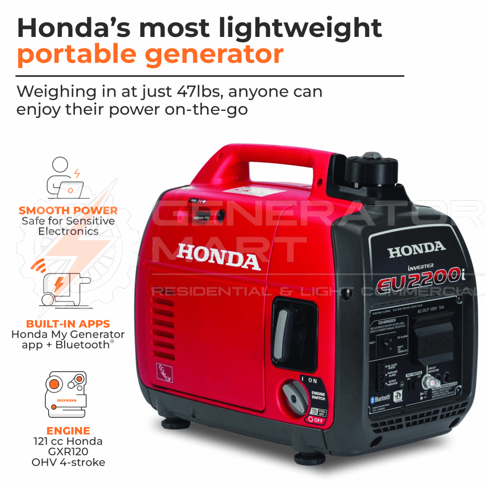 Honda 2200W Portable Inverter Generator Eu2200I