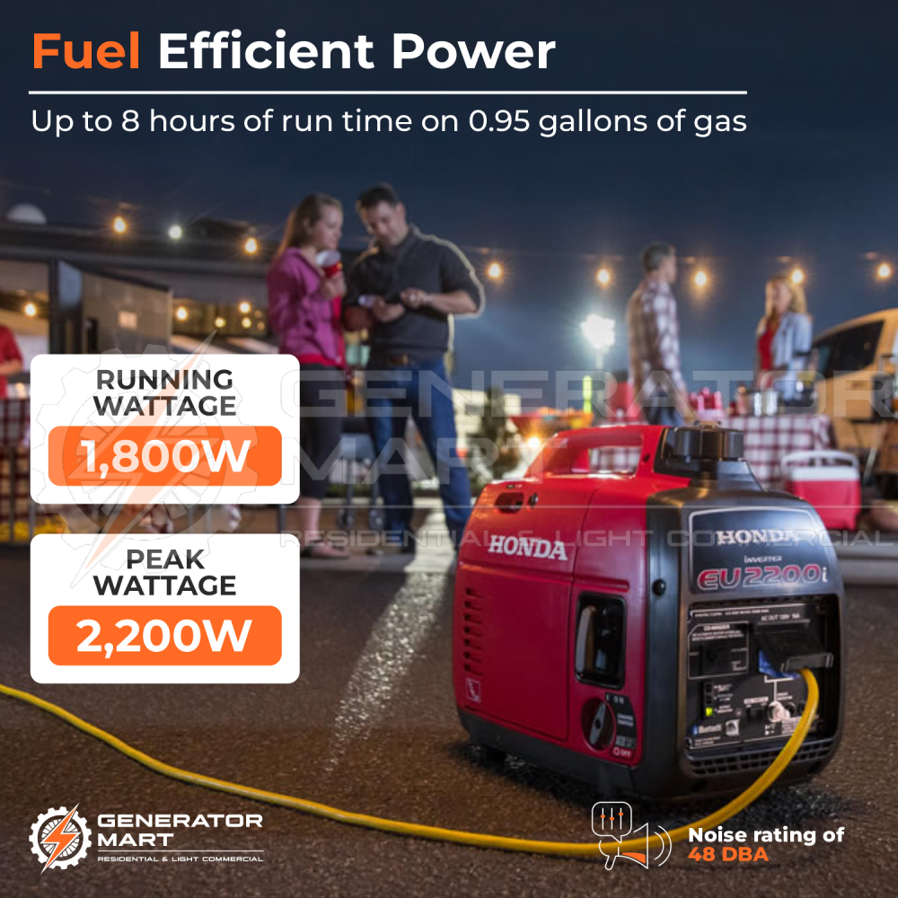 Honda 2200W Portable Inverter Generator Eu2200I