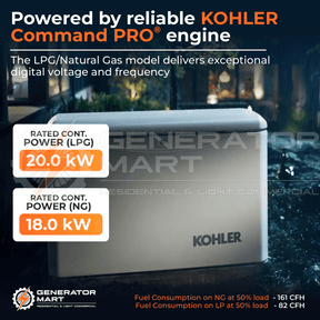 Kohler 20Kw Home Standby Generator W/ 200A Transfer Switch- 20Rcal