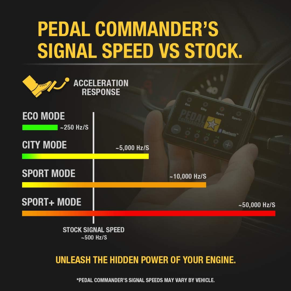 Pedal Commander for Ram 1500 New Body Style (2019 and Newer) Throttle Response Controller - PC78