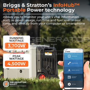 Briggs & Stratton 4500W Portable Generator Inverter