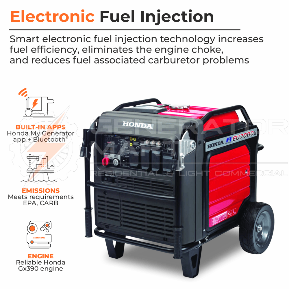 Honda 7000W Inverter Generator EU7000ISNAN