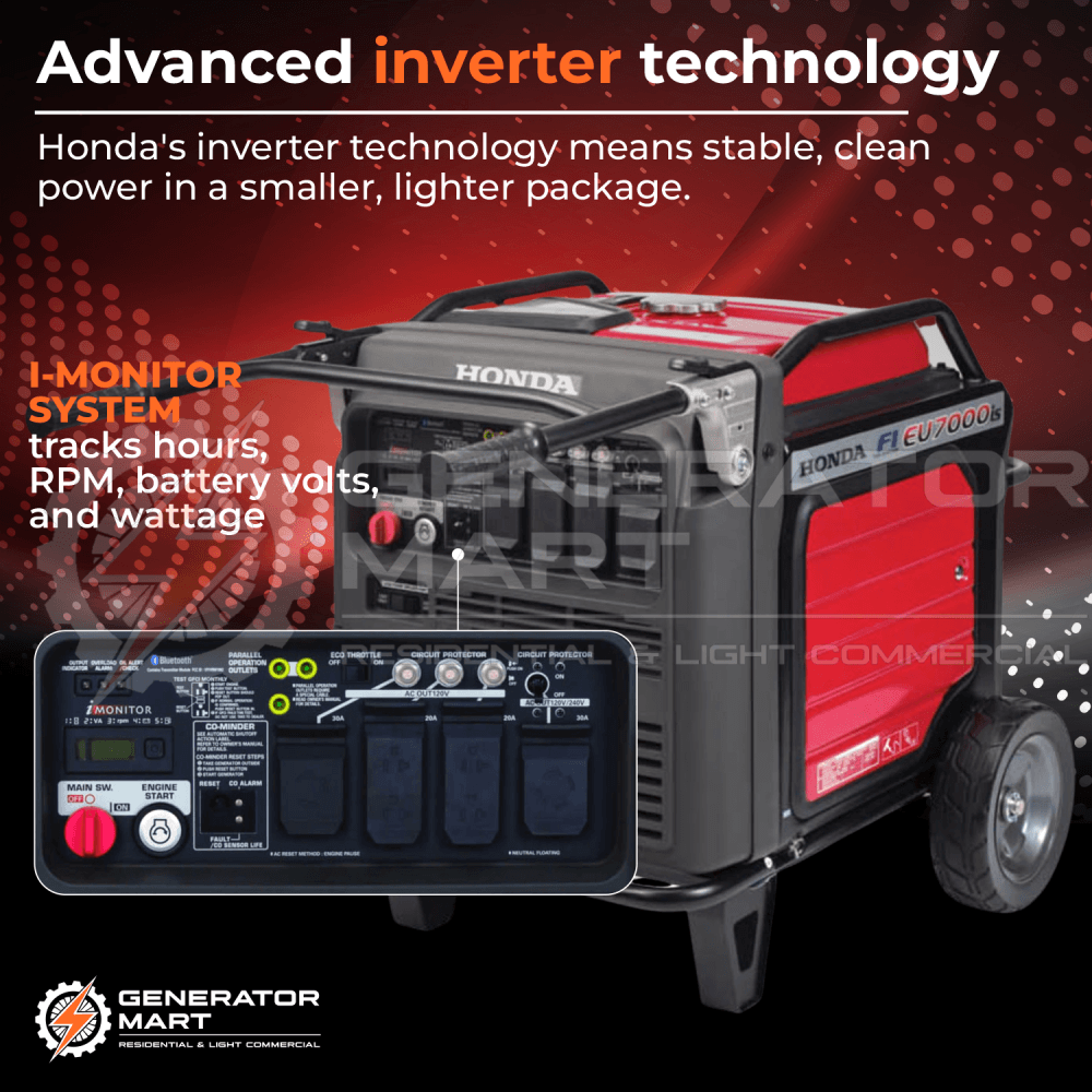Honda 7000W Inverter Generator EU7000ISNAN
