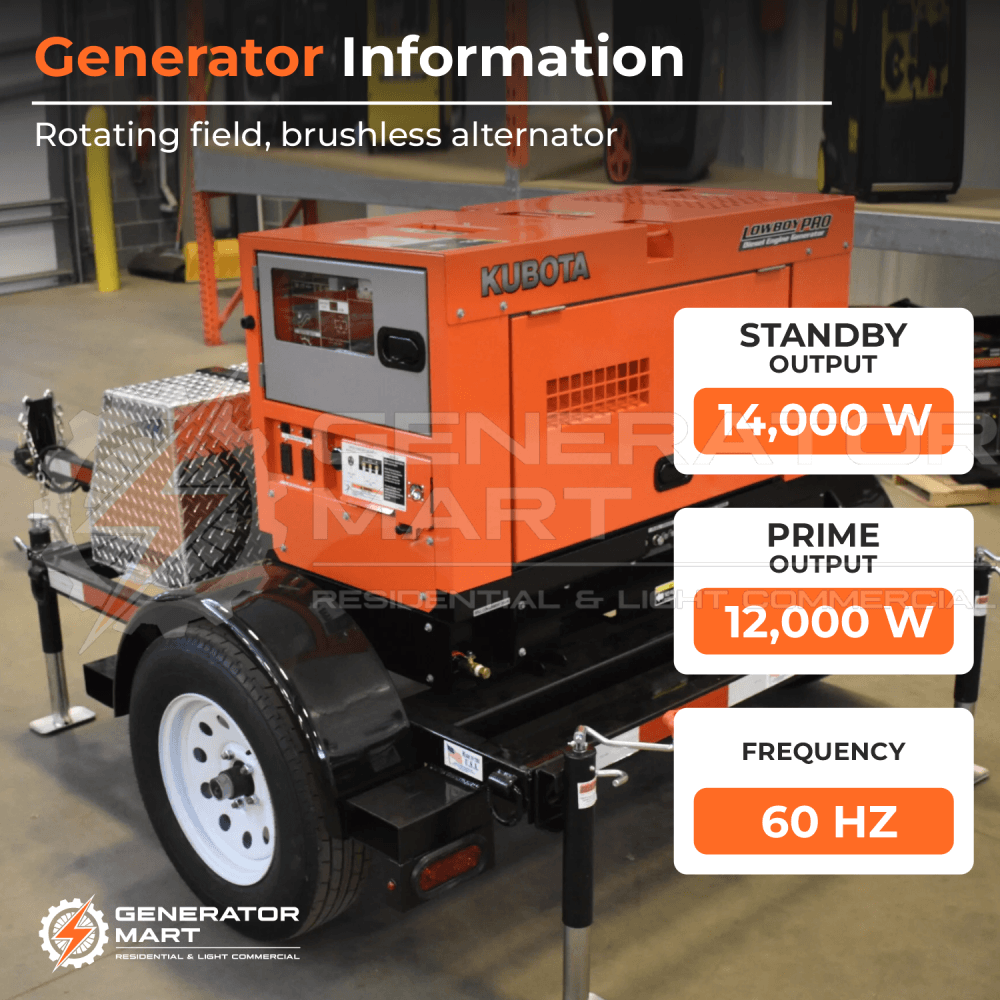 Kubota 14Kw Gl14000 Generator & Trailer Package