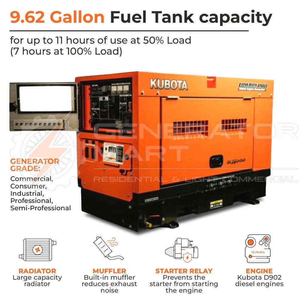 Kubota 14Kw Portable Diesel Generator- Gl14000